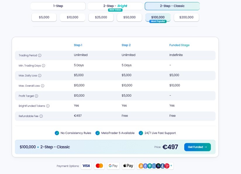 BrightFunded - Tableau des challenges