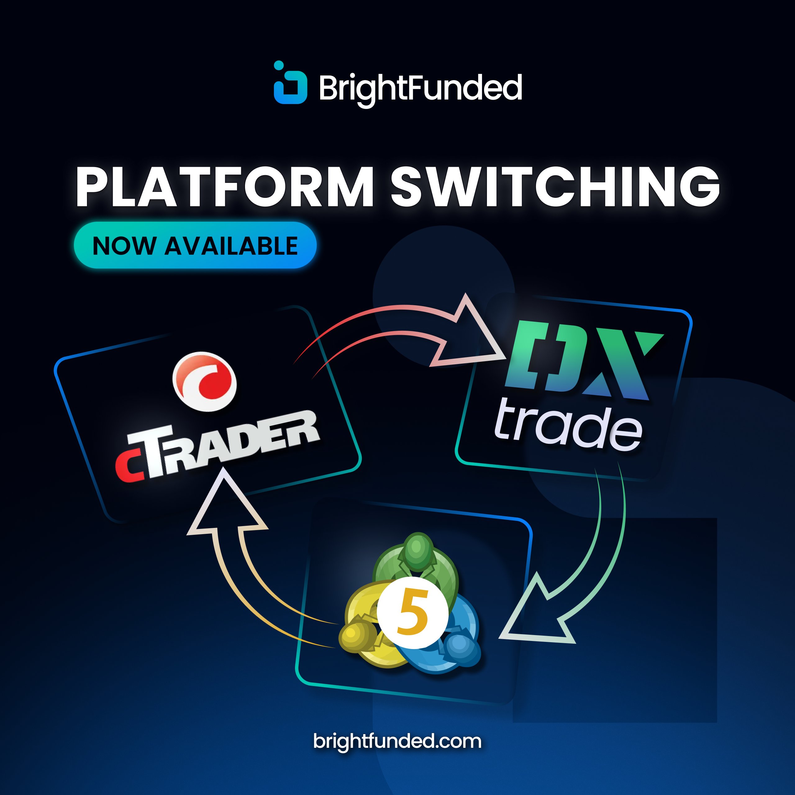 BrightFunded - Platform Switching disponible