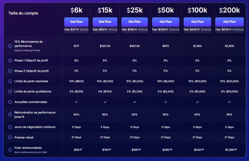 FundedNext - Grille Stellar Challenge