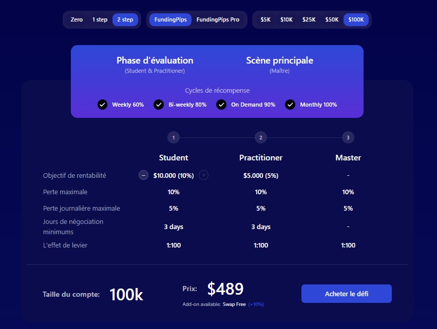 FundingPips - Configurateur de challenges
