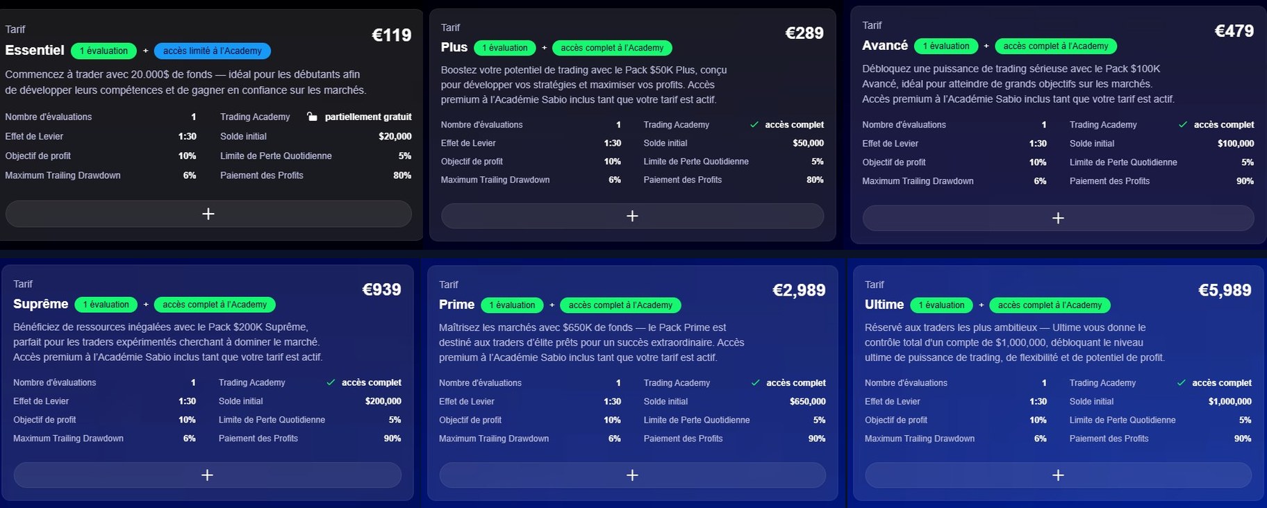 SabioTrade - Les 6 plans Essentiel à Ultime